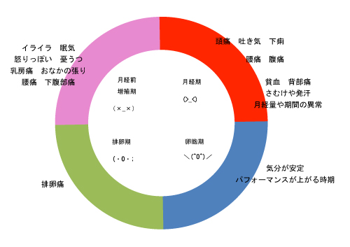 排卵 お腹 が 張る